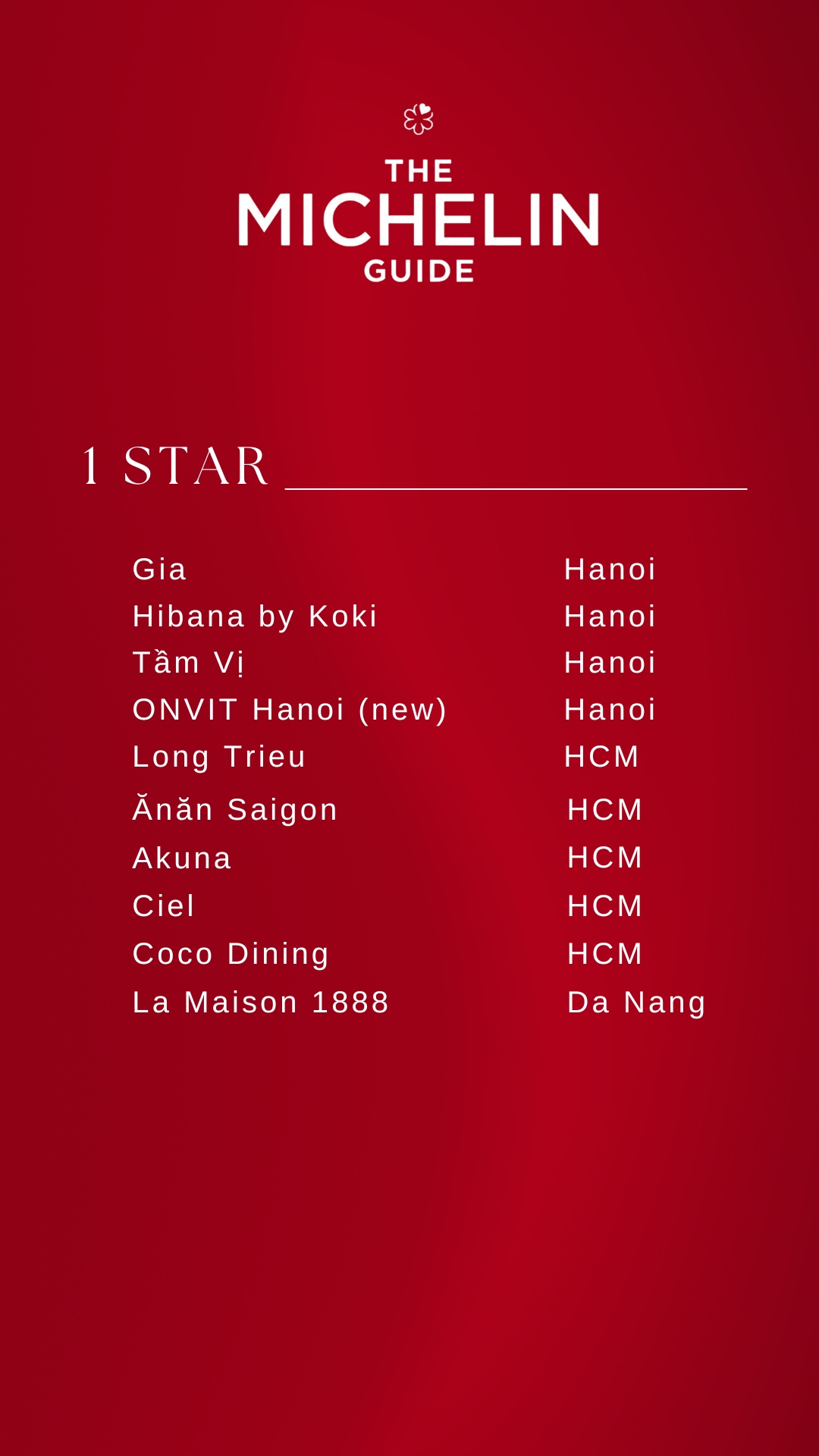 New Michelin-Starred Restaurants in Vietnam for 2026